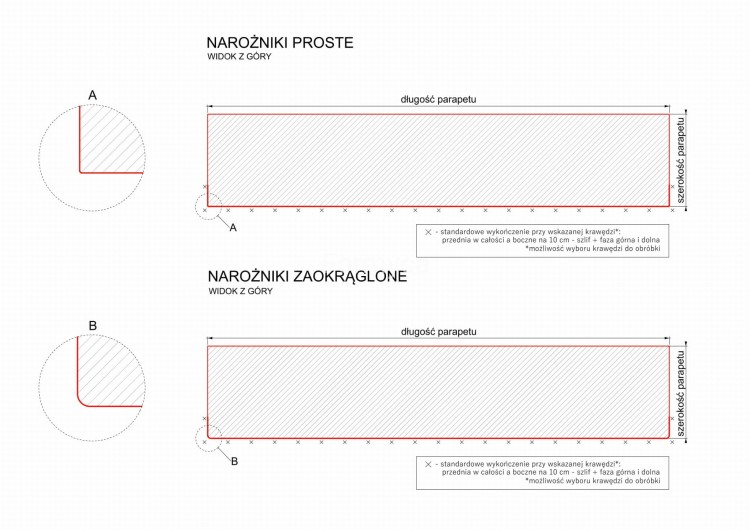 Rodzaje narożników - rysunek techniczny